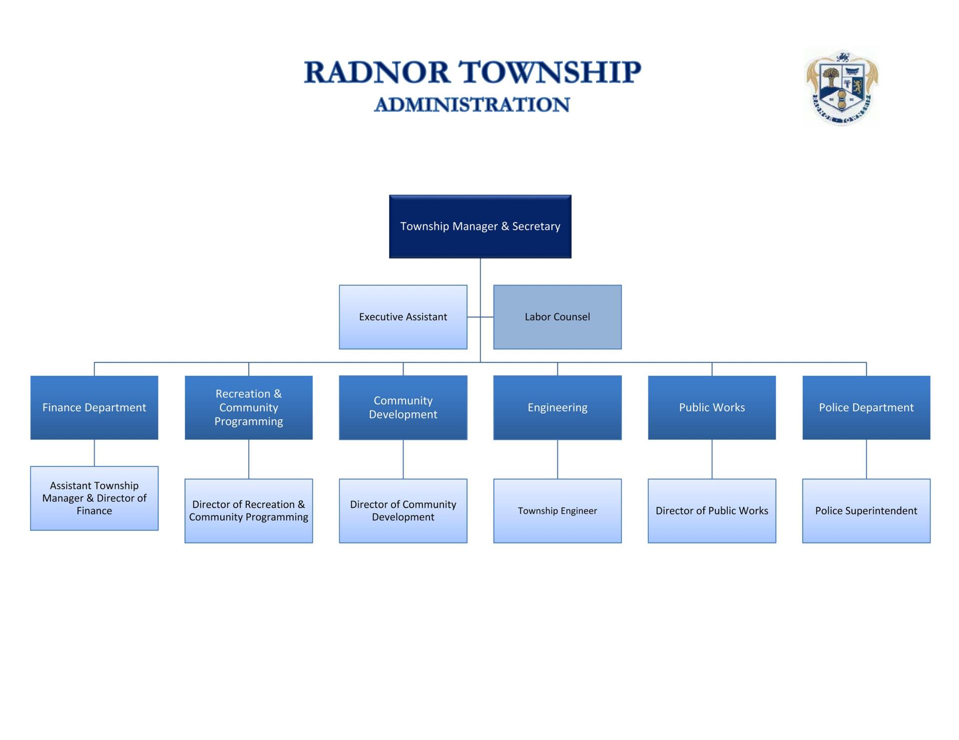 Administration Organizational Chart