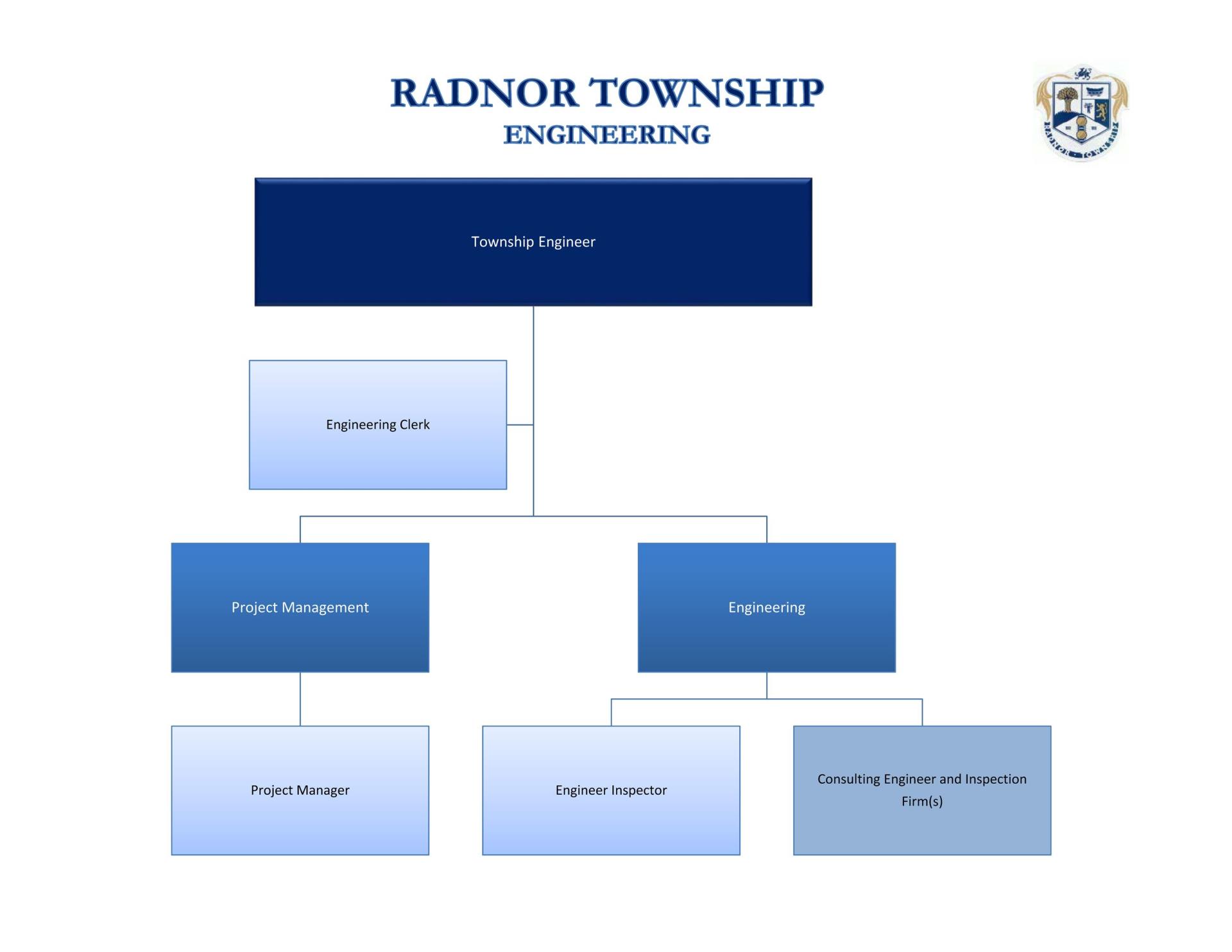 Engineering Organizational Chart