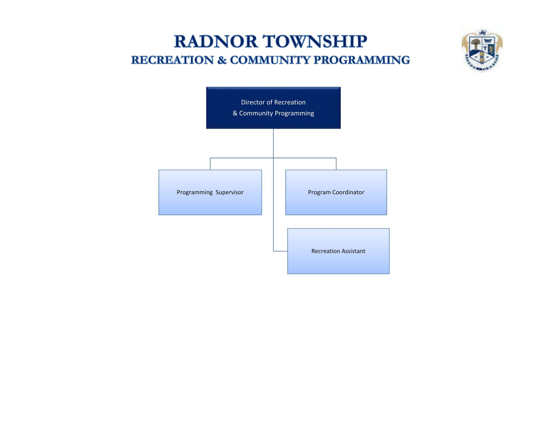 Recreation Organizational Chart